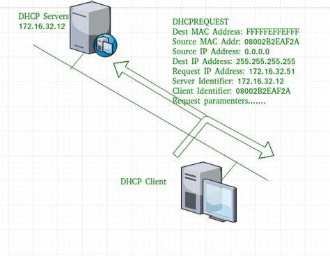 Use of DHCP Inform Packets - social.technet.microsoft.com