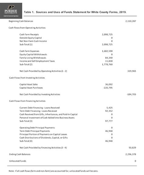 Use of Funds Form