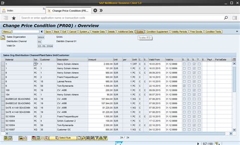 Use of Price List SAP Community