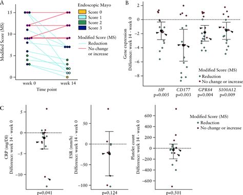 Use of anti-TNFα associated with an increased risk of MS