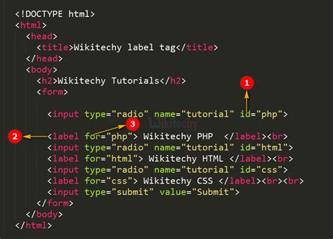 Use of label tag in html