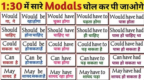 Use of modals with rules in hindi