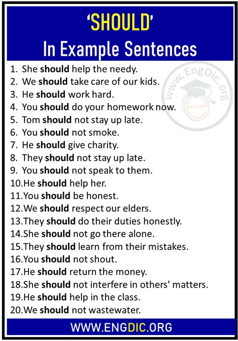 Use of should in sentences