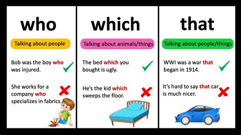 Use of that or which in grammar