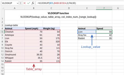 Use of vlookup in excel