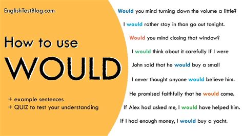 Use of would in english