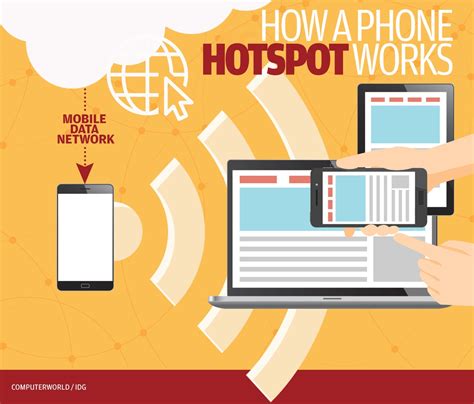 Use phone as hotspot. Smartphone hotspots work by hijacking the Wi-Fi adapter in the phone. Instead of using it to send data, it sets it to receive data instead. That way, you can connect to it using another Wi-Fi device, just like a router. Smartphone hotspots are the best for sheer convenience. 