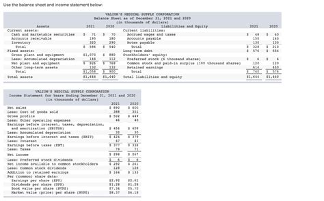 Use the balance sheet and statement below Assets Current assets
