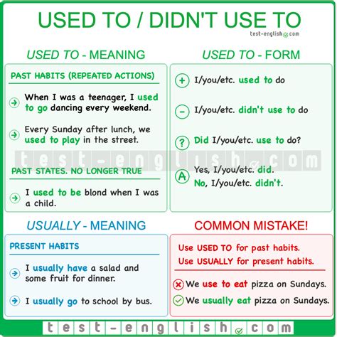 Used to didn t use to