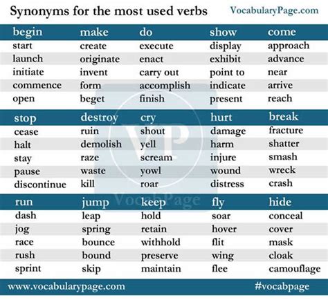 Used verb synonym. Things To Know About Used verb synonym. 