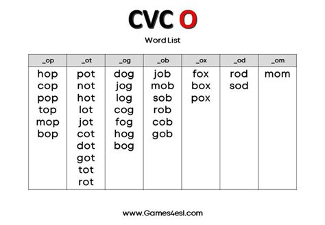 Useful CVC Words List Games4esl