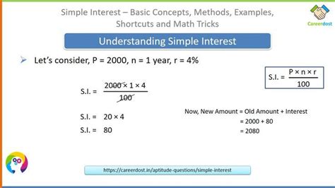 Useful Shortcuts and Tricks for Simple Interest & Compound Interest