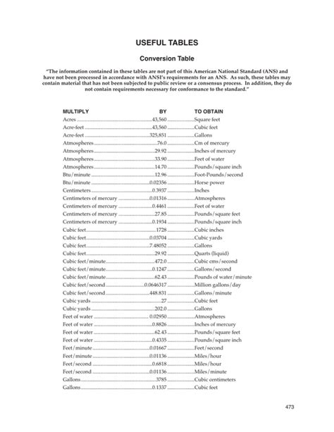 Useful Tables: