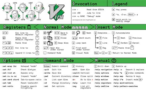 Useful Vim commands Cheat Sheet from Makis. Some useful Vim commands