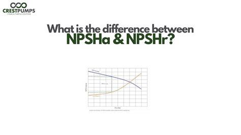 Useful information on NPSH, NPSHA and NPSHR