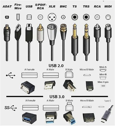 Useful ports, cables, and interfaces Shared by Pycoders coolguides