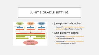 Usejunitplatform gradle.  JUnit Platform supports multiple test engines, wh...