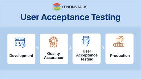 User Acceptance Testing Tools and Checklist Quick Guide