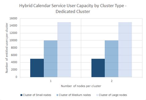 User Capacity Limits for Expressway-Based Hybrid …