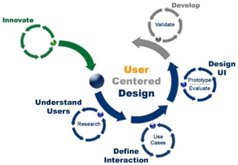 User Centered Design Methodology: The Role of IDF Rooms in Data Center Design and Management image 1