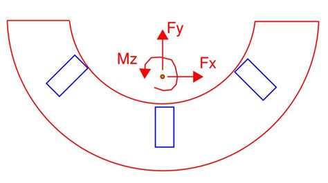 User Defined Wind Loads & Diaphragms - Eng-Tips Forums