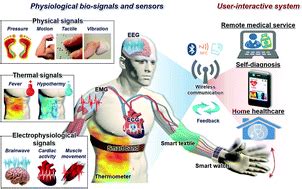 User Friendly – Flexible – Reliable - Immunalysis