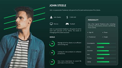 User Persona PowerPoint Presentation Template Slidebazaar