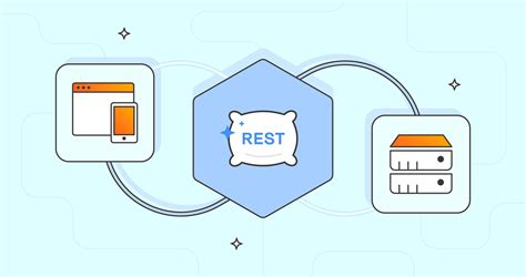 User REST API - fim.eu.fleetmatics.com