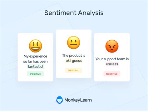 strategy for sentiment