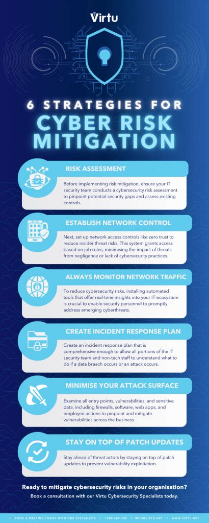 User Recourse and Mitigation Strategies