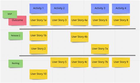 User Story Mapping An Important Tool in the Product Owner Toolbox