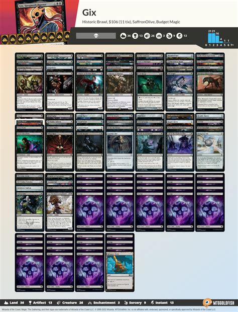 User Submitted Historic Brawl Decks - MTGGoldfish