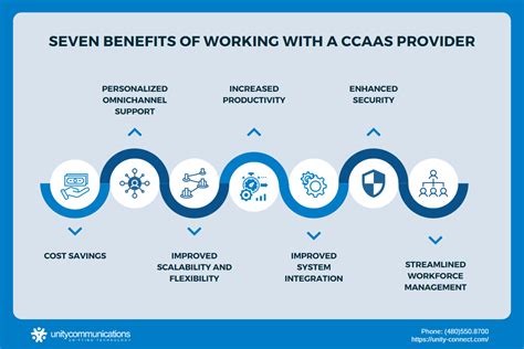 User acquisition agency.  Expert insights on CCaaS, workforce management, mar...