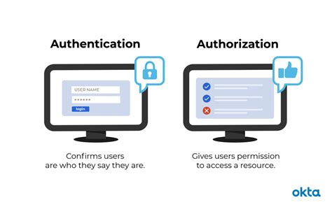 User authentication. In today’s digital age, organizations are grappling with the challenge of managing user access and authentication across a myriad of systems, applications, and devices. This is whe... 