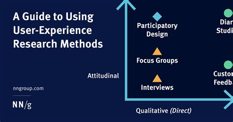  Step #1: Define research objectives. Go ahead – create that fake persona. Step #2: Pick your methods. Qualitative methods – the WHY. Quantitative methods – the WHAT. Behavioral and attitudinal methods. Step #3: Find your participants. How to recruit participants. . 