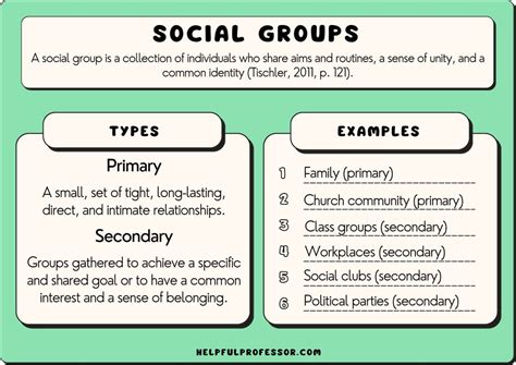 User group association whose.  Explore associations in sociology: organized groups, share...