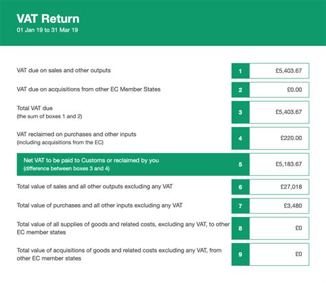 User guide of vat annual returns. - Die prufung und zulassung von pflanzenschutzmitteln.