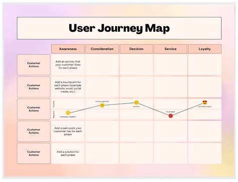 User journey map