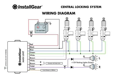 User manual for car central locking. - Guida al colloquio di 30 minuti per project manager.