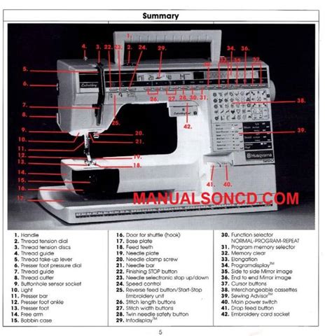 User manual husqvarna sewing machine 1250. - Design analysis experiments student solutions manual.