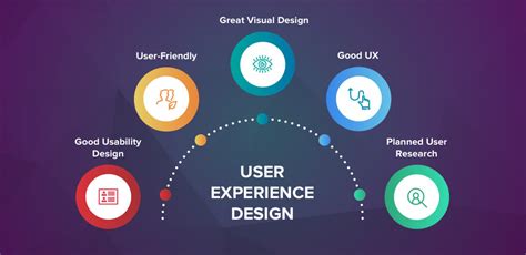 User-Experience-Designer Antworten.pdf