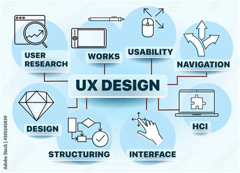 User-Experience-Designer Ausbildungsressourcen