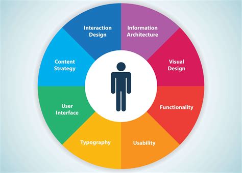 User-Experience-Designer Demotesten