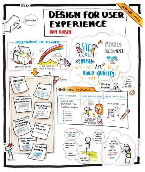 User-Experience-Designer Deutsch Prüfung