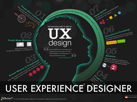 User-Experience-Designer Exam