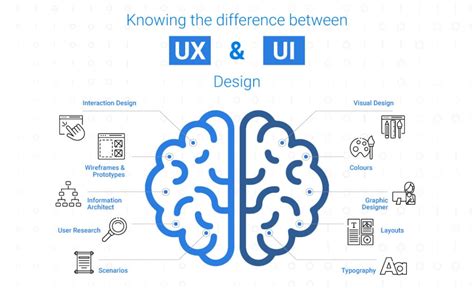 User-Experience-Designer Fragen&Antworten.pdf