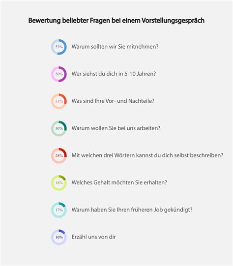 User-Experience-Designer Fragen Beantworten.pdf