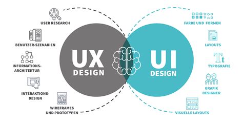 User-Experience-Designer Fragen Und Antworten