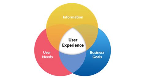 User-Experience-Designer Lernhilfe