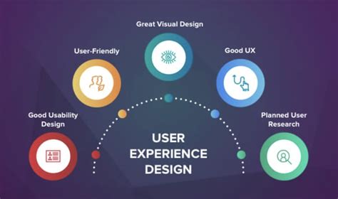 User-Experience-Designer Lerntipps